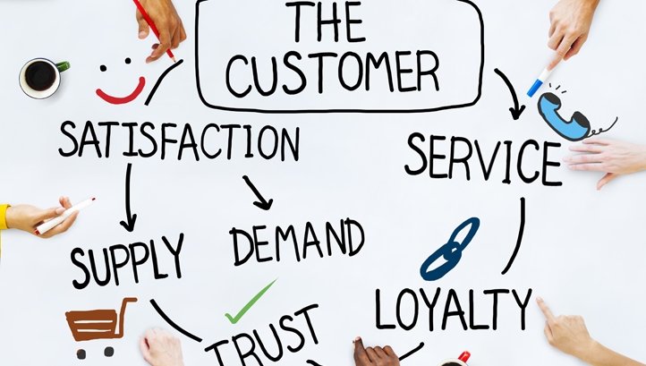 A range of resource-efficient business models exist; businesses need to examine consumer attitudes towards them